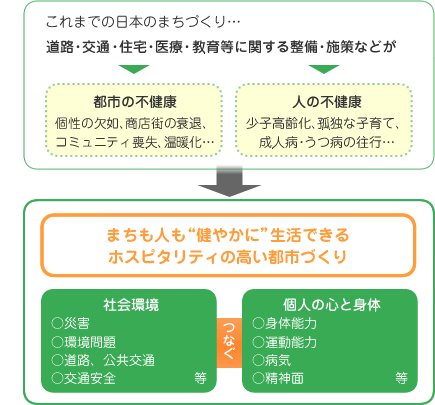 設立主旨