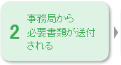 事務局から必要書類が送付される