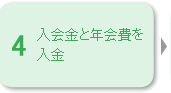 入会金と年会費を入金