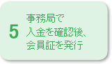 事務局で入金を確認後、会員証を発行